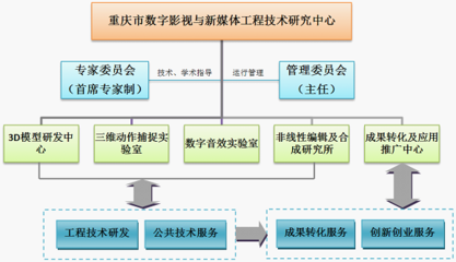 重慶市數字影視與新媒體工程技術研究中心 引領信息咨詢服務的創新引擎